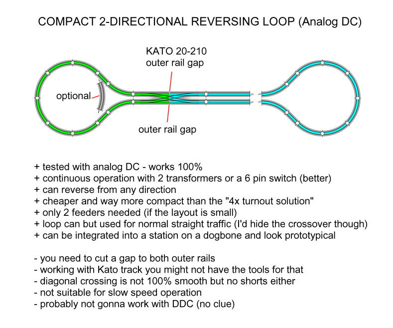 Kato double crossover reversing loop (DC) - Track Systems - JNS Forum